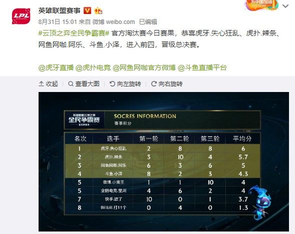 面图