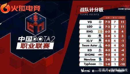 为球队和球 为球队和球