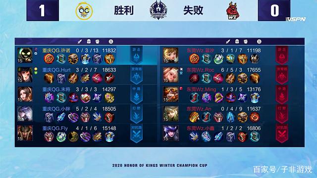 回归后迅速 回归后迅速